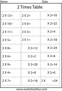 2 12 times table worksheets Times tables worksheets, Multiplication