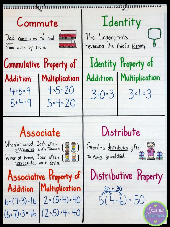 Properties Of Multiplication Worksheet Grade 4