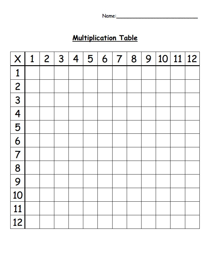 1-12 Multiplication Chart Blank