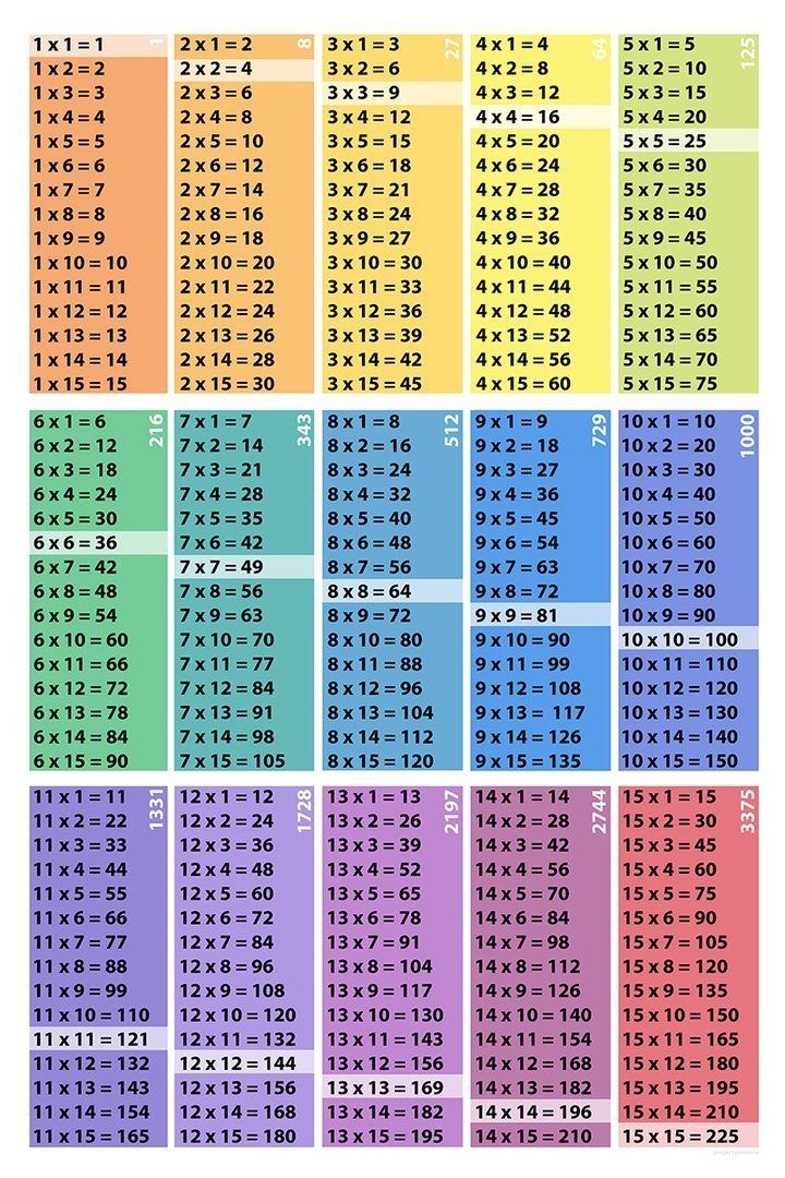 Pin by Charlottekies on seun wisk Multiplication table