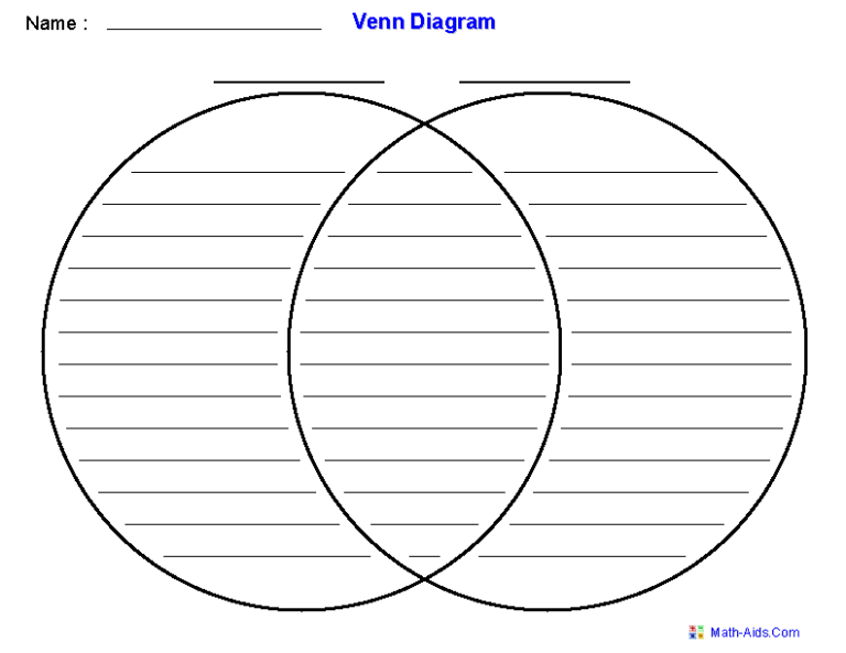 Printable Blank Venn Diagram Template