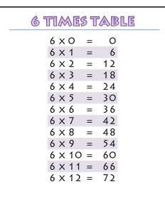 6 Times Table Chart For School Coloring Sheets