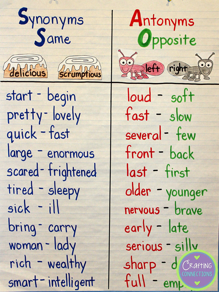 11 Plus Synonyms And Antonyms Worksheets Pdf