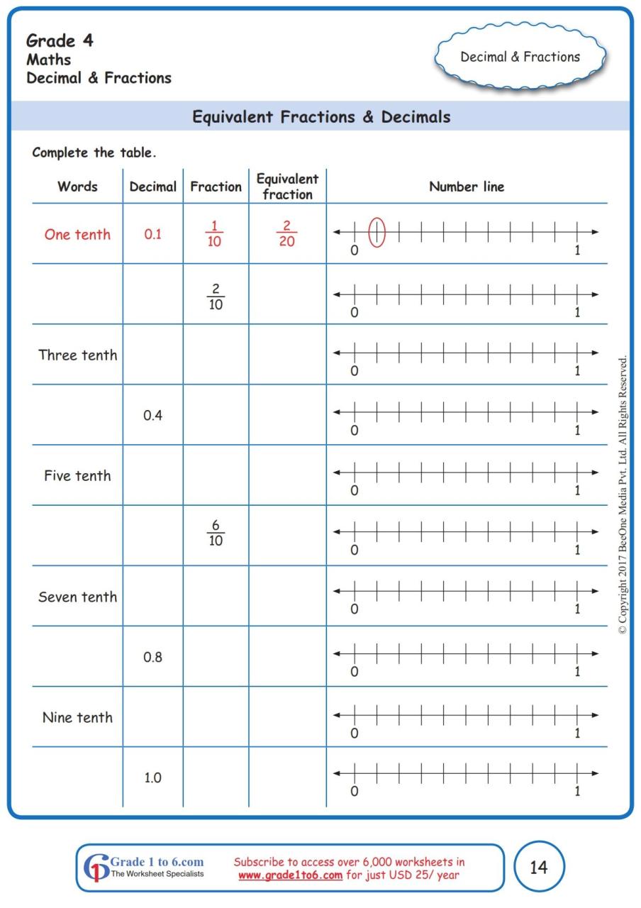 Simplifying Fractions Worksheet Pdf 5Th Grade