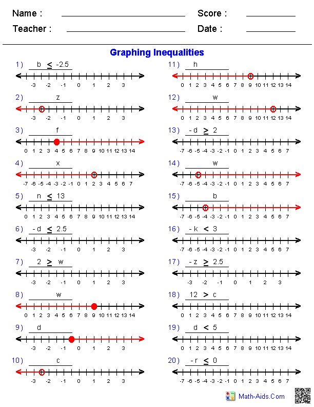 Algebra Solving And Graphing Inequalities Worksheet Answer Key