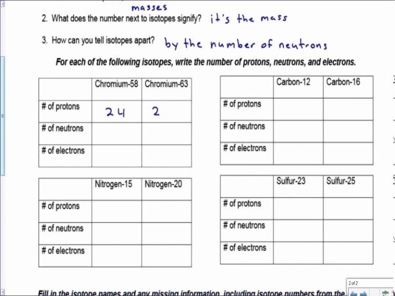 Atoms Ions Isotopes Worksheet Answers