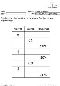 PrimaryLeap.co.uk Decimal, fraction and percentage Worksheet