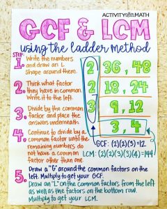 Greatest Common Factor and Least Common Multiple Anchor Chart. 6th