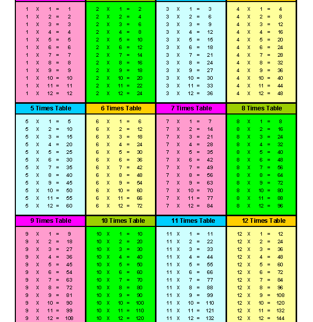 Multiplication Worksheet 9 Times Tables