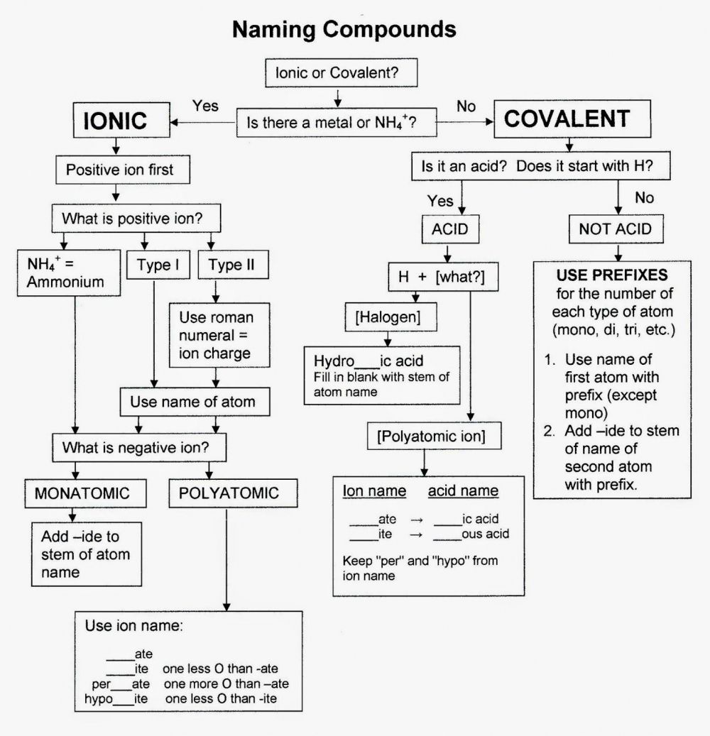 Naming Aromatic Compounds Worksheet With Answers Pdf