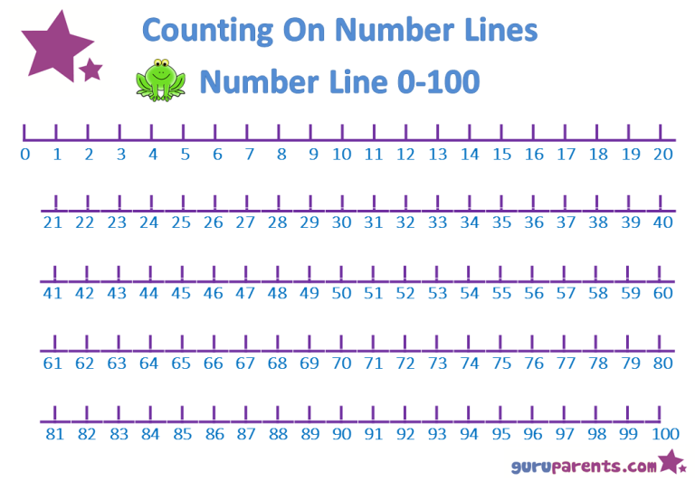 Elementary Number Line 1-100 Printable