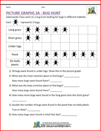 Pictograph Worksheets 3rd Grade