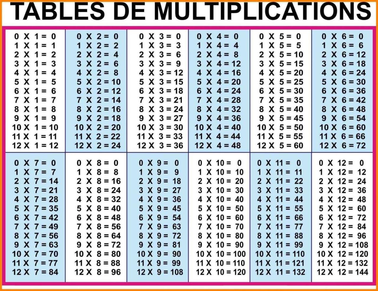 Printable Times Table Chart 1-20
