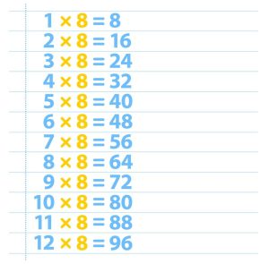 Free Printable Multiplication Table 8 Charts & Worksheet [PDF]