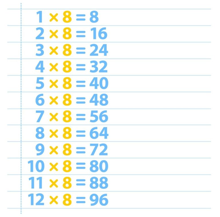 Multiplication Worksheet 8 Table