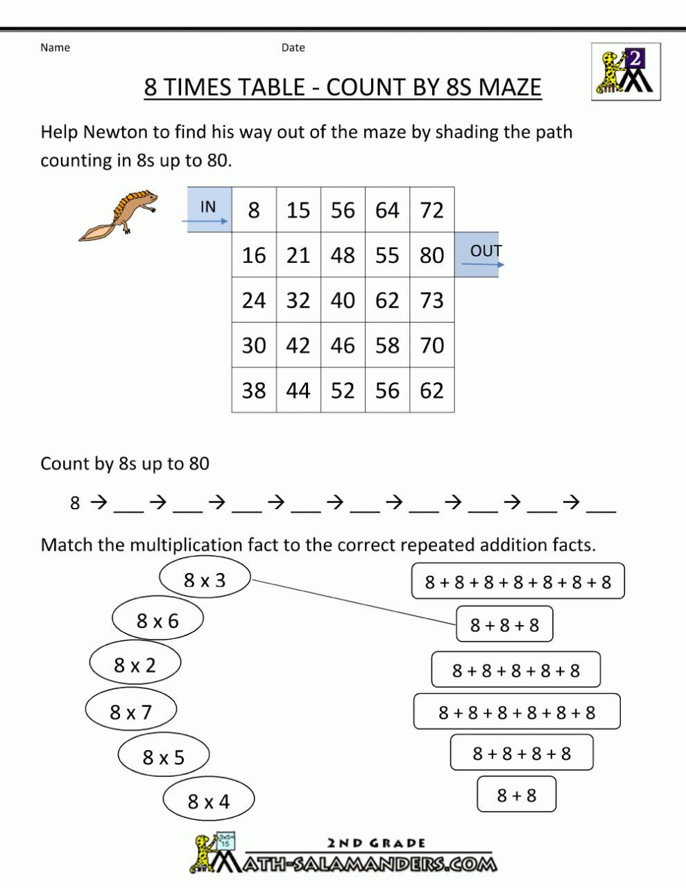 Ordering Fractions From Least To Greatest Worksheet For Grade 2