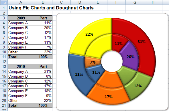 Excel Donut Chart Change Colors