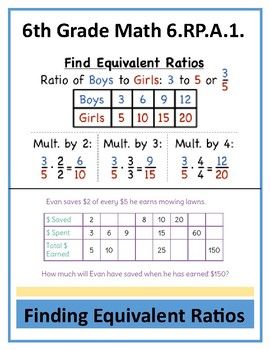 Ratio Tables 6th Grade Worksheets Pdf