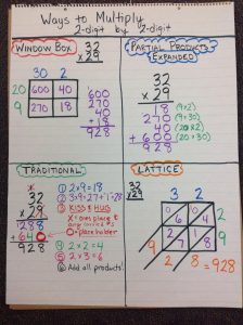 Ways to Multiply 2digit by 2digit Math multiplication, Math charts