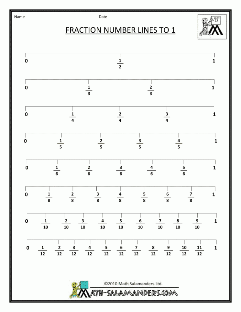 Multiplication Division Fractions Worksheets Pdf