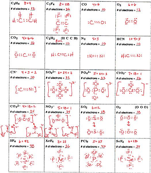 Lewis Dot Structure Worksheet Pdf With Answers