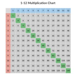 Multiplication charts 112 & 1100 [Free and printable!] Prodigy