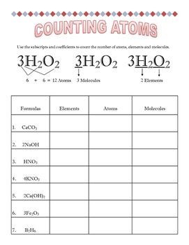 Counting Atoms Worksheet Answers Clear