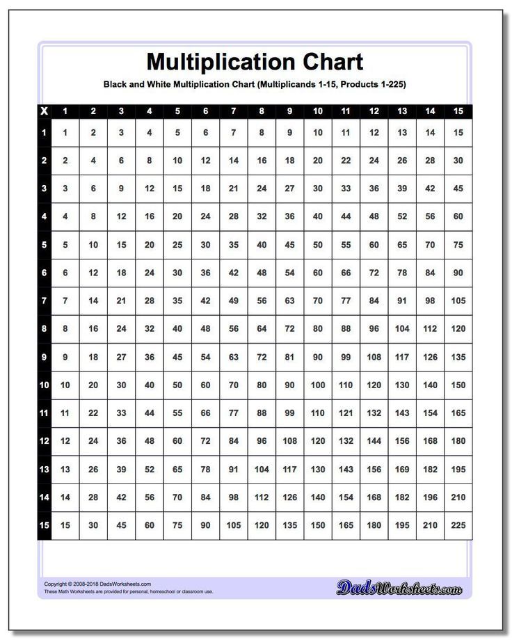 Super Teacher Worksheets Multiplication Table