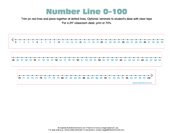 Free Printable Number Line 0-100