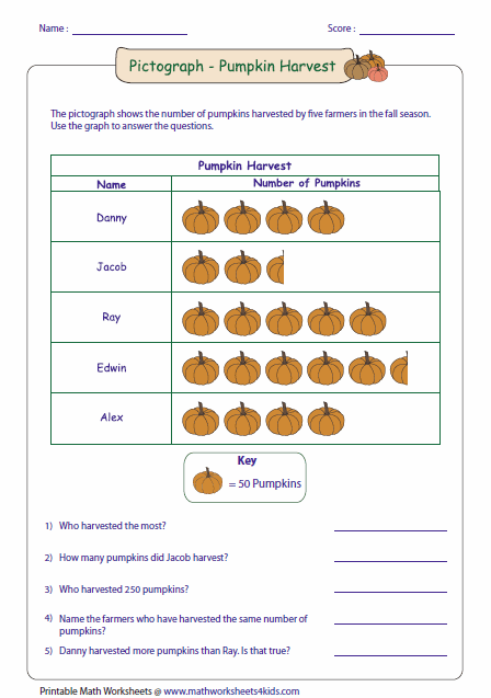 Grade 3 3rd Grade Pictograph Worksheets