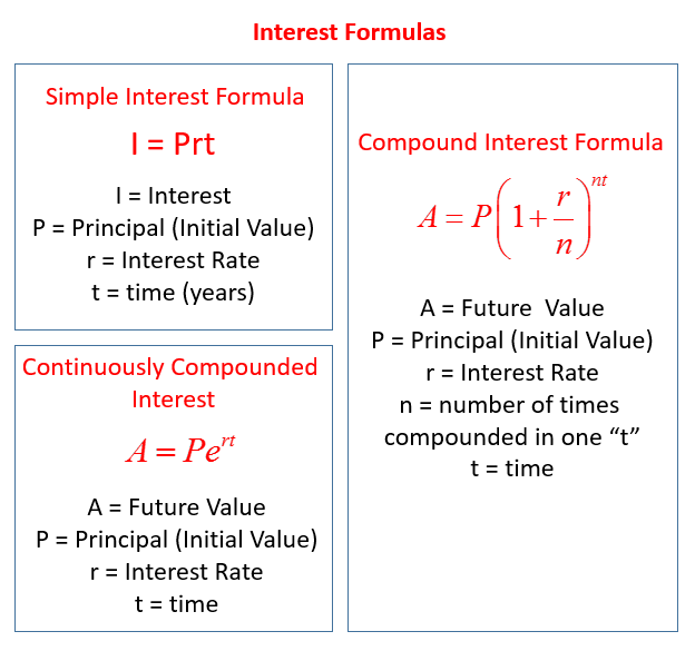 Simple And Compound Interest Worksheet Answers Pdf