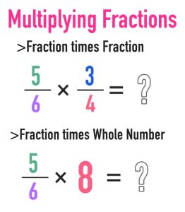 Multiplying Fractions The Complete Guide — Mashup Math