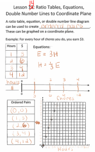 Topic B Equivalent Ratios 6th Grade Math Website