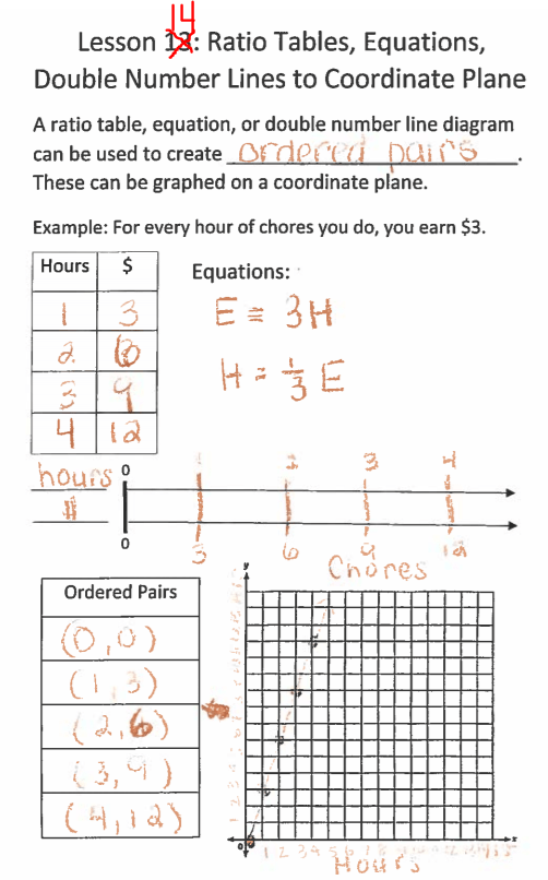 How To Put Fractions On A Number Line 6Th Grade