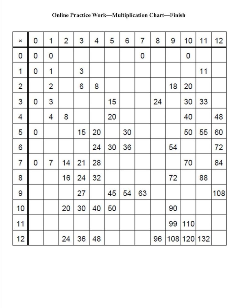 Multiplication Table Worksheet Printable Free