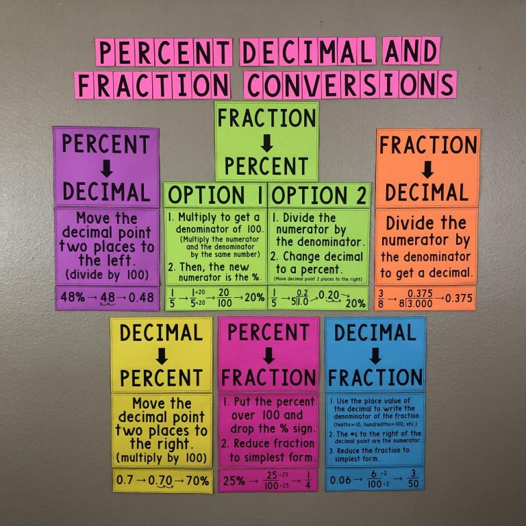 How To Convert Fractions Percentages And Decimals