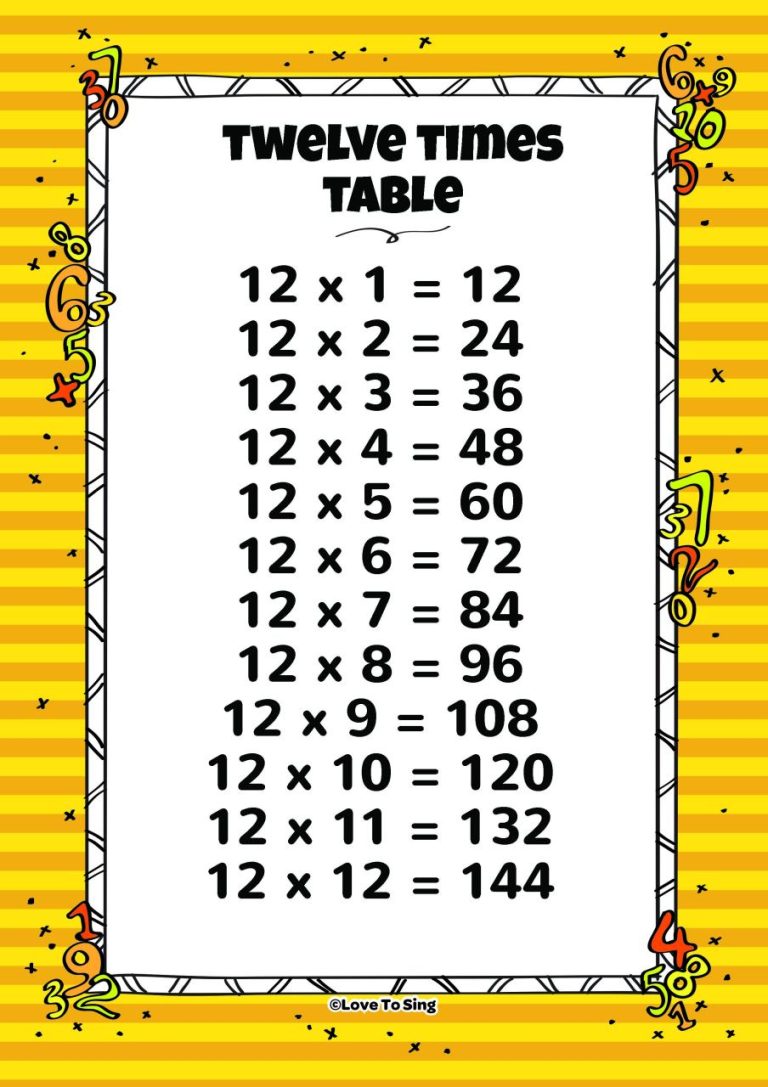 12 Multiplication Table Song