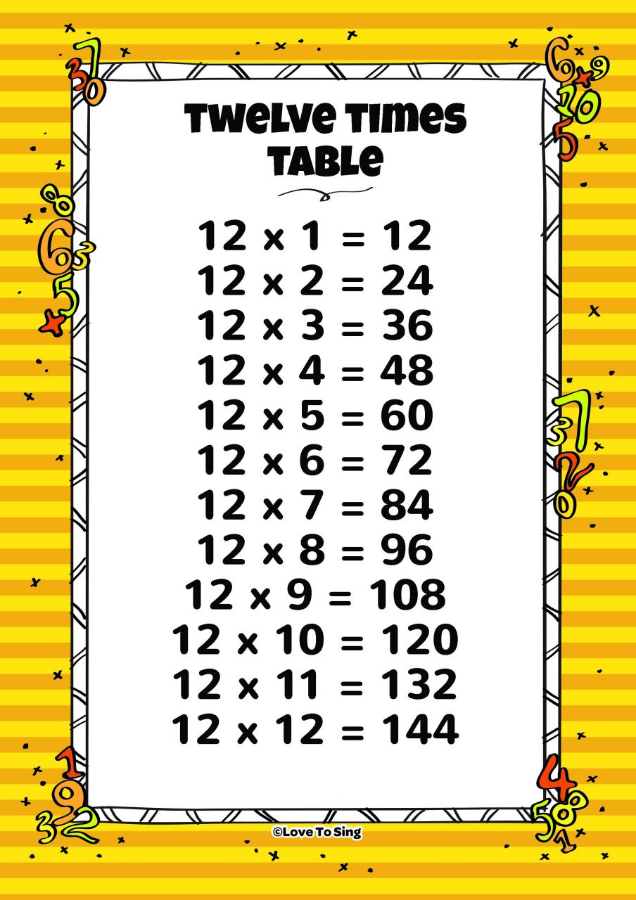 Twelve Times Table And Random Test Kids Video Song with FREE Lyrics