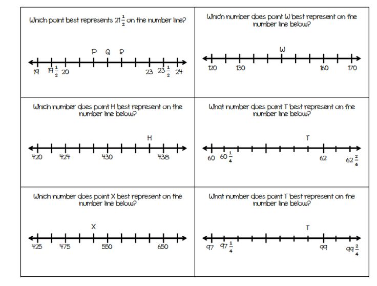 Equivalent Fractions On A Number Line Worksheet 3Rd Grade