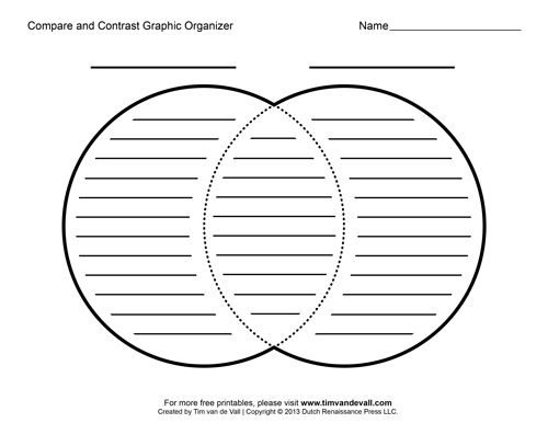 Printable Graphic Organizer Blank Venn Diagram