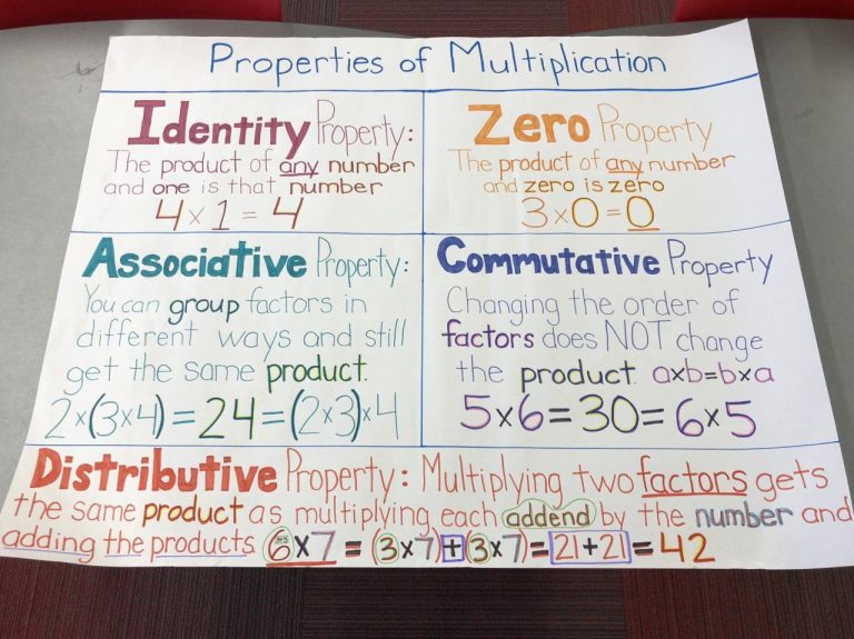Commutative Property Of Multiplication Examples