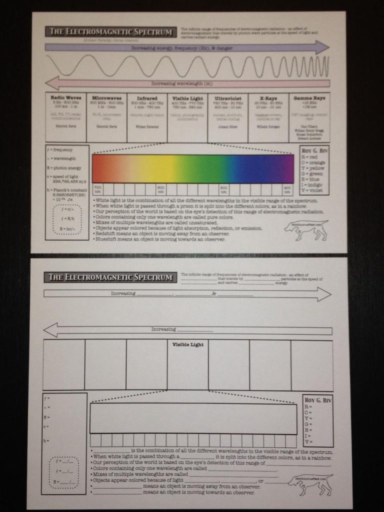 The Electromagnetic Spectrum Worksheet Answers Key