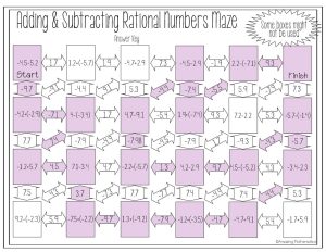 Adding & Subtracting Rational Numbers Worksheet Maze Activity