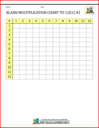 Printable Times Table Grid Blank