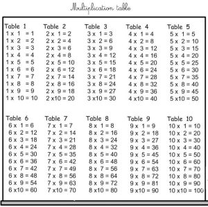 Printable multiplication table pdf Pendidikan, Matematika