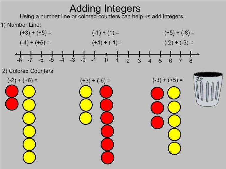 Subtracting Integers With Counters Worksheet Pdf