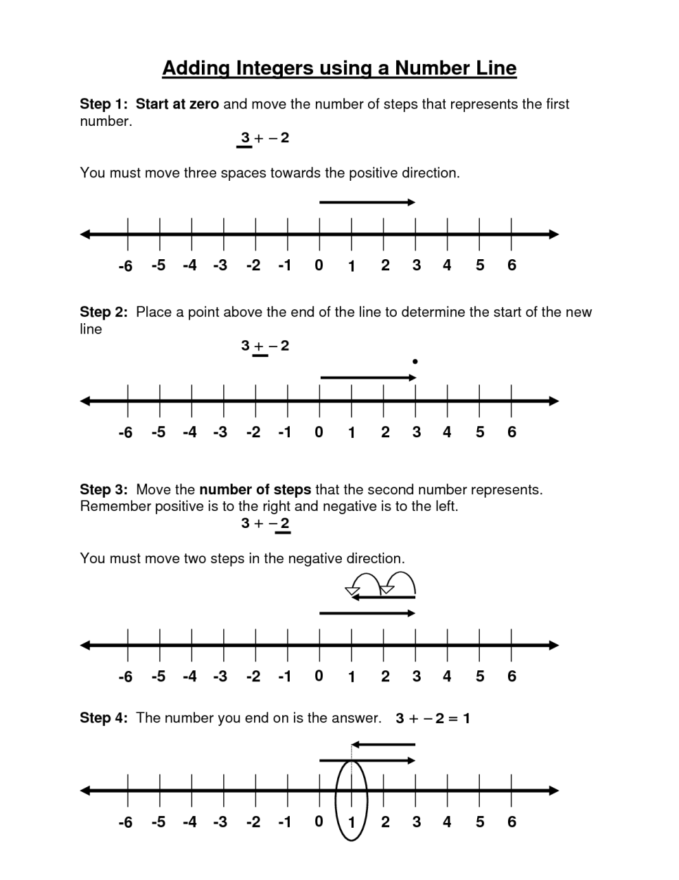 Number Line Addition Subtraction Worksheets