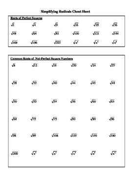 Algebra 2 Simplifying Radical Expressions Worksheet Answers