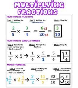 How To Divide Fractions With Mixed Numbers How To Do Thing