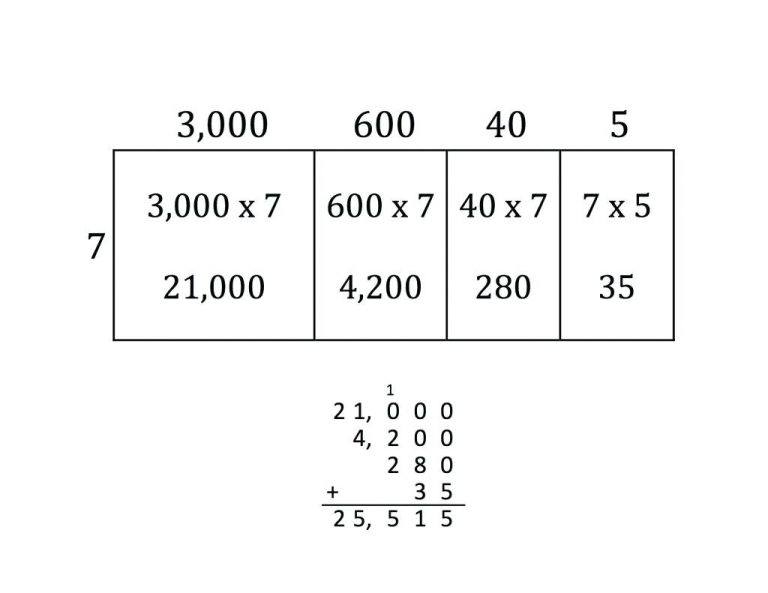 Box Method Multiplication Examples